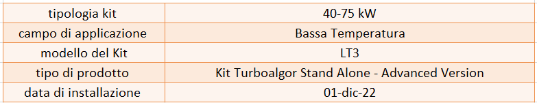 Kit Turboalgor Installed